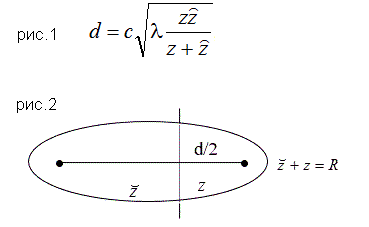 Два вертикально ориентированных элементарных электрических излучателя расположены на высоте h1 = h2 = 10 м. Длина волны λ = 1 м. При какой протяженности радиолинии допустимо применение элементарной модели, если <br />а) положить в формуле для области, существенной для распространения радиоволн (рис.1) где z' b z - кратчайшие расстояния до сечения области, существенной для распространения радиоволн, от излучателя и от приемника соответственно, λ - длина волны,  d - диаметр области, существенной для распространения радиоволн, параметр с = 6 (рис. 2). <br />б) в качестве поперечника области, существенной для распространения радиоволн, взять первую зону Френеля.