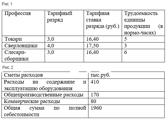 Рассчитать себестоимость единицы изделия «А» при следующих условиях: <br />а) Расход материалов №1 – 10 кг по цене 5 000 руб. за 1 кг; расход материала №2 – 5 кг по цене 3 000 руб. за 1 г; расход электроэнергии – 30 кВт/ч по цене 1 кВт/ч в 4,0 руб.; расход природного газа – 5 м3 по цене 1 м3 – 8,20 руб. <br />б) Трудоемкость и заработная плата изделия «А»: (табл.1)	<br />Фонд заработной платы производственных рабочих – 360 тыс. руб., в том числе основная заработная плата – 288 тыс. руб. Единый социальный налог составляет 26% от заработной платы. Сумма косвенных расходов, подсчитанная на основе смет, равна: (табл.2)