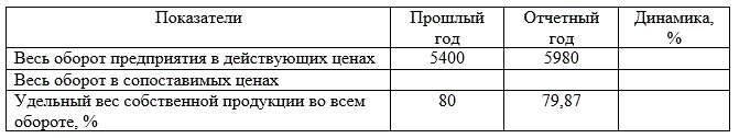 Произведите анализ состава и динамики оборота предприятия питания за отчетный год. (табл) <br />Индекс цен 1,10. <br />Рассчитайте влияние на оборот предприятия 2-х факторов: <br />а)роста цен; <br />б)изменение физической массы реализованной продукции.