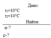 Влажный термометр психрометра показывает 10°С, а сухой 14°С. Найти относительную влажность, парциальное давление и плотность водяного пара.