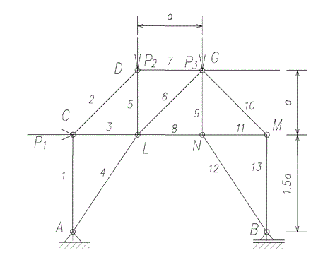 Определить усилия в стержнях плоской фермы графическим способом и способом вырезания узлов.<br /> Р1 = 2 кН; Р2 =4 кН; Р3 = 1 кН
