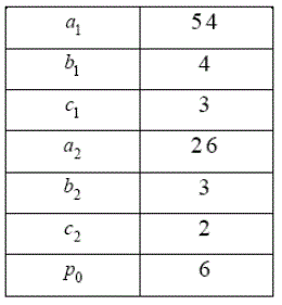В задании используются следующие обозначения: <br />a<sub>1</sub>, b<sub>1</sub>, c<sub>1</sub> - коэффициенты функции спроса D (p) = a<sub>1</sub> - b<sub>1</sub>p - c<sub>1</sub>p'<br /> a<sub>2</sub>, b<sub>2</sub>, c<sub>2 </sub>- коэффициенты функции предложения S (p) = a<sub>2</sub> + b<sub>2</sub>p + c<sub>2</sub>p' <br />p<sub>0</sub> - начальное значение функции цены. <br />Значения этих величин приведены в соответствующей таблице: (табл) <br />Требуется: <br />1) составить дифференциальное уравнение относительно равновесной цены p ; <br />2) найти решение задачи Коши, если p|<sub>t=0</sub> = p<sub>0</sub><br />3) найти lim<sub>t →∞</sub> (p)t, указать тенденцию изменения равновесной цены при t → ∞ ; <br />4) построить график зависимости равновесной цены от времени. 