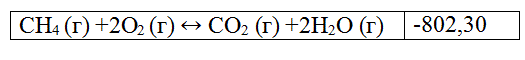 4.1.1.  Проанализируйте  данную  реакцию и  укажите, какой она является: гомогенной или гетерогенной. <br /> 4.1.2.  Запишите  математическое  выражение  для  скорости  прямой  и  обратной  реакции,  выразив  скорость  через  концентрации, если вещества находятся в твердой или жидкой  фазе,  или  через  парциальные  давления  компонентов,  если  вещества являются газообразными. <br /> 4.1.3. Определите молекулярность и порядок реакции. <br /> 4.1.4.  Запишите  выражение  для  константы  равновесия  химической реакции. <br /> 4.1.5. Рассчитайте изменение скоростей прямой и обратной  реакций  и  укажите,  в  какую  сторону  будет  смещаться  равновесие: <br />  А) при увеличении концентрации исходных веществ в 2 раза; <br /> Б) при увеличении объема всей системы в 3 раза;  <br />В) при повышении температуры.  