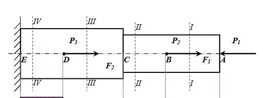 На рисунке показан стержень квадратного сечения длиною l нагруженный осевыми силами заданы величины