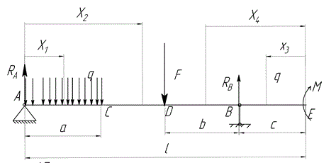 Для заданной схемы балки требуется: <br />1.	построить эпюры поперечных сил и изгибающих моментов;  <br />2.	для опасного сечения определить диаметр круглого сечения бал-ки из условия изгибной прочности.  <br />Допускаемое нормальное напряжение [σ] = 200 МПа  <br />Дано: Дано: <br />а = 3,4 м   b = 4,6 м   с = 2,5 м    l = 13 м             <br />Изгибающий момент М = 10 кН·м <br />Сосредоточенная сила F = 12 кН <br />Равномерно распределённая нагрузка q = 15 кН/м