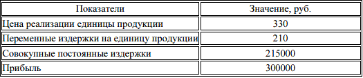 Фирма производит только один товар. Основные показатели базового периода представлены в таблице. <br />Уровень прибыли считается неприемлемым, поэтому есть альтернативные предложения: <br />1. Снизить цену реализации на 10%. <br />2. Повысить цену реализации на 8%. <br />Рассчитайте годовую прибыль по каждому предложению, если коэффициент эластичности спроса по цене данного товара равен -2. Обратите внимание на то, что каждое предложение является независимым. 