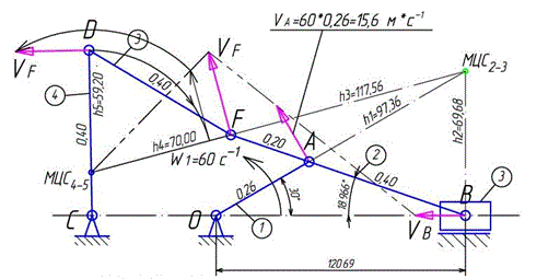 Для механизма, в изображенном на чертеже положения, определить скорости  точек  B,  D,  F,  ускорение точек  B,  F,  а также угловые скорости всех звеньев и угловое ускорение звена  BF,  если кривошип  ОА  вращается с постоянной угловой скоростью  w<sub>1</sub> = 60 c<sup>-1</sup>.  Принять угол  φ=30°,  ОА = 0,26 м,  АВ = 0,40 м,  AF = 0,20 м,  FD = DC = 0,40 м,  ОС = 0,3 м.