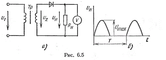 На рис. 6.5, а,б приведены схема и временная диаграмма напряжения U<sub>н</sub> на нагрузочном резисторе R<sub>н</sub> однополупериодного выпрямителя. Выпрямленное напряжение разложено в ряд Фурье u<sub>н</sub> = U<sub>max</sub>[1/π+1/2 sinωt-2/π ((cos(2ωt))/(1∙3)+cos⁡(4ωt)/(3∙5)+⋯)],  где ω = 2π/Т. Определить среднее значение напряжения на нагрузочном резисторе U<sub>ср</sub>, коэффициент пульсаций р, а также показание вольтметра магнитоэлектрической системы, если U<sub>max</sub> = 10 В.