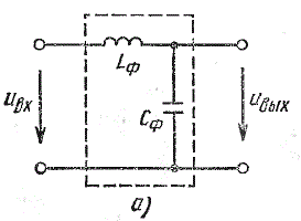 Изобразить примерный вид амплитудно-частотной характеристики RС - фильтра, изображенного на рис. 6.20,а, и определить его назначение.