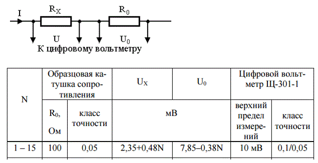 Косвенное измерение сопротивления резистора RХ производится потенциометрическим методом. При этом значение сопротивления рассчитывается по соотношению:  RХ=R0UХ/U0, где R0 – сопротивление последовательно включенной с резистором RХ образцовой катушки сопротивления; UХ и U0 – падения напряжений на RХ и R0, измеренные цифровым вольтметром (см. рис. 1.13).  Определите сопротивление RХ и значение его допускаемого отклонения. Необходимые данные для расчета приведены в табл. 1.20.<br /> Вариант 13 (N = 13)