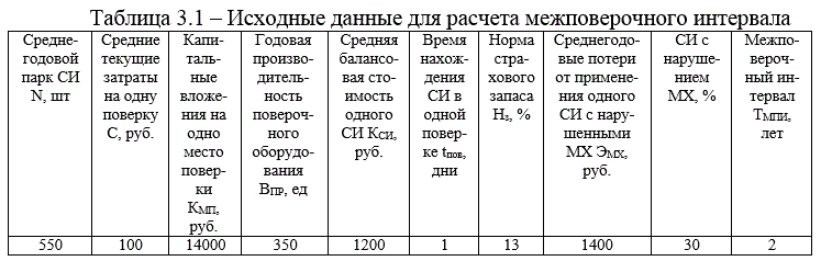 Расчет межповерочного интервала средств измерений