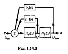 Структурная схема системы с двухпетлевой обратной связью изображена на рис. 1.14.3. Найдите передаточную функцию K(p) = U<sub>вых</sub>(р)/U<sub>вх</sub>(р).