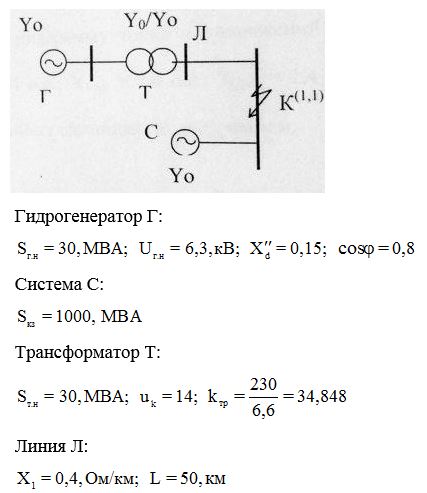  Определить ток двухфазного КЗ на землю через 2 сек. используя метод типовых кривых