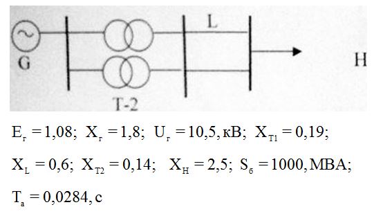  В системе, показанной на рисунке, генератор G выдает мощность через электропередачу U=220 кВ. Рассчитать Iк(3) в конце линии L. Рассчитать ударный ток и его действующее значение 