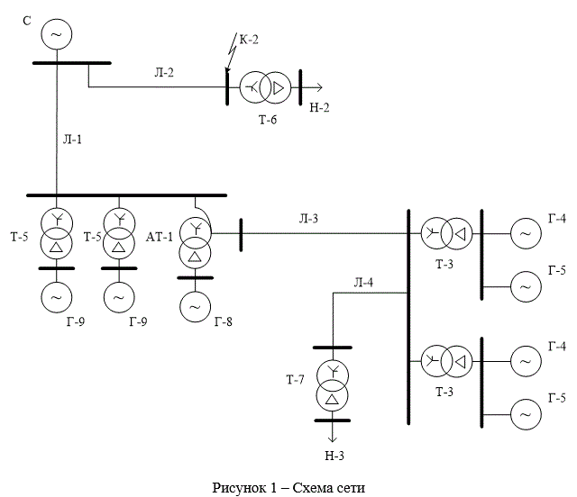 Электромагнитные переходные процессы в электрических сетях высокого напряжения (курсовая работа, вариант А-23)