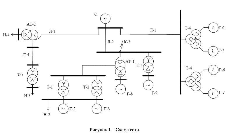 Электромагнитные переходные процессы в электрических сетях высокого напряжения (курсовая работа, Вариант М-42)