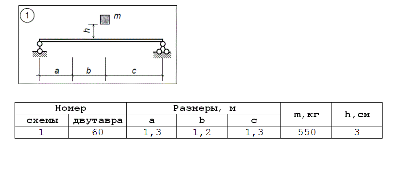 Груз массой m падает с высоты h на двутавровую стальную балку (рис. 10). Проверить прочность балки при допускаемых напряжениях [σ] = 160 Мпа.