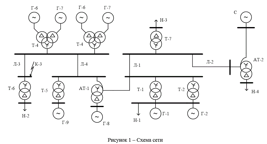 Электромагнитные переходные процессы в электрических сетях высокого напряжения (курсовая работа. Вариант Г-82)