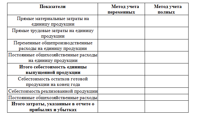 При плане 2800 ед продукции было выпущено 3250 относительная величина выполнения плана производства