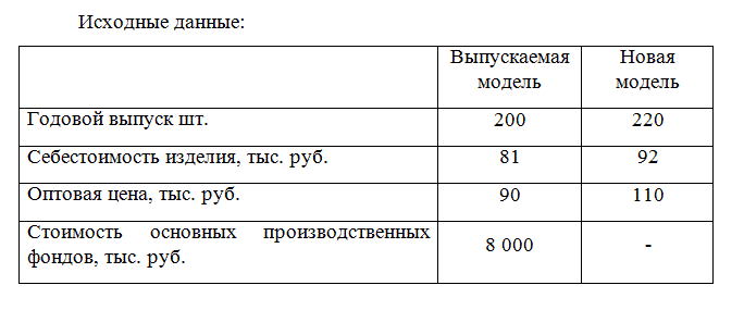 Определить, целесообразно ли осваивать выпуск новой модели изделия, если известно, что необходимые дополнительные капитальные вложения в основные фонды составляют 4 900 тыс. руб. Решение принять на сопоставлении простых норм прибыли действующих основных фондов и дополнительных капиталовложений.