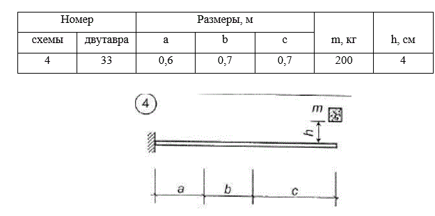 Груз массой m падает с высоты h на двутавровую стальную балку (рис. 10). Проверить прочность балки при допускаемых напряжениях [σ] = 160 Мпа.