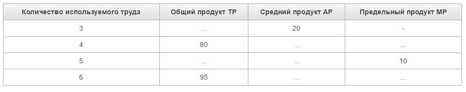 Заполнить пропуски в следующей таблице: (табл) 