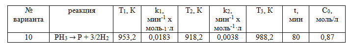 По значениям констант скоростей реакции при двух температурах определите  <br />1.энергию активации  расчетным и графическим методами;  <br />2. константу скорости при температуре Т<sub>3</sub>,  <br />3. температурный коэффициент γ;  <br />4.количество вещества, израсходованное за время t, если начальные концентрации равны C<sub>0</sub>. <br /> Учтите, что порядок  и молекуляркость реакции совпадают.