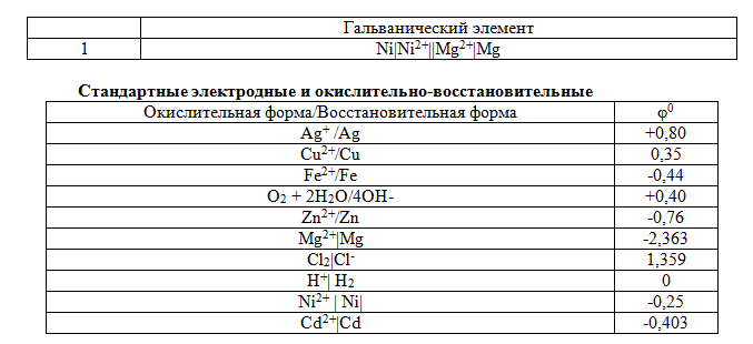 Напишите схемы анодного и катодного процессов имеющих место при электрохимической коррозии стали