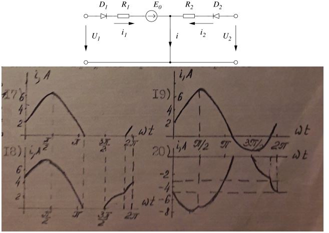 В схему включены источники напряжения U1 = 50sinωtВ, U2 = 30cosωt В, E0 = 20 В, сопротивления R1 = R2 = 10 Ом. Диоды идеальные. Какой из графиков правильно отражает изменение тока?