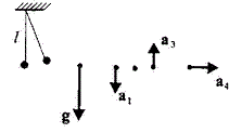Математический маятник длиной l = 1 м подвешен к потолку кабины, которая начинает опускаться вертикально вниз с ускорением a<sub>1</sub> = g/4. Спустя время t<sub>1</sub> = 3 с после начала движения кабина начинает двигаться равномерно, а затем в течение 3 с тормозится до остановки. <br />Определите: <br />1) периоды T<sub>1</sub>, T<sub>2</sub>, T<sub>3</sub> гармонических колебаний маятника на каждом из участников пути; <br />2) период T<sub>4</sub> гармонических колебаний маятника при движении точки подвеса в горизонтальном направлении с ускорением a<sub>4</sub> = g/4.