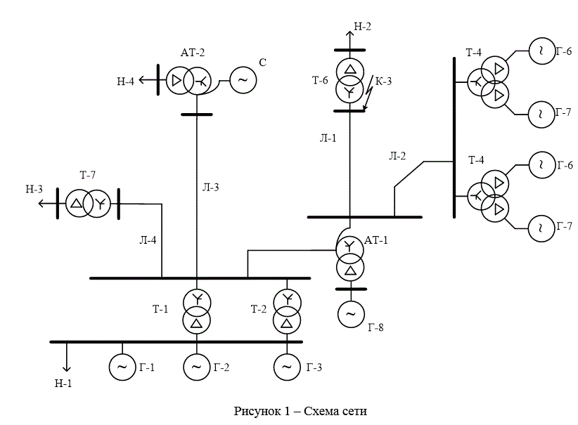 Электромагнитные переходные процессы в электрических сетях высокого напряжения (Вариант Е-33)<br />В контрольной работе для указанной точки энергосистемы производится расчет токов короткого замыкания для случаев трехфазного, двухфазного, однофазного и двухфазного замыкания на землю. Расчет производится методом симметричных составляющих в именованных единицах. В качестве базисного напряжения принимается напряжение в точке короткого замыкания.