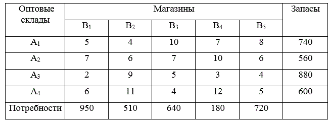 <b>Решение открытой транспортной задачи методом потенциалов </b><br />На оптовых складах А1, А2, А3, А4 имеются запасы некоторого продукта в известных количествах, который необходимо доставить в магазины В1, В2, В3, В4, В5. Известны также тарифы на перевозку единицы продукта из каждого склада в каждый магазин. <br />Найти такой вариант прикрепления магазинов к складам, при котором сумма затрат на перевозку была бы минимальной.