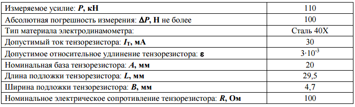 Расчѐт параметров тензоизмерительной системы