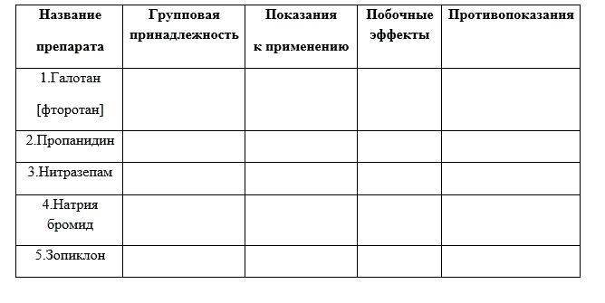 Заполнить таблицу: «Сравнительная характеристика препаратов».