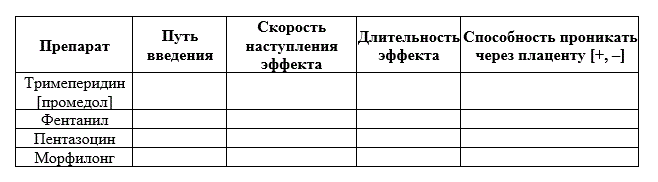 Заполнить таблицу: «Характеристика фармакокинетики наркотических анальгетиков: тримеперидина [промедола], фентанила, пентазоцина, морфилонга».
