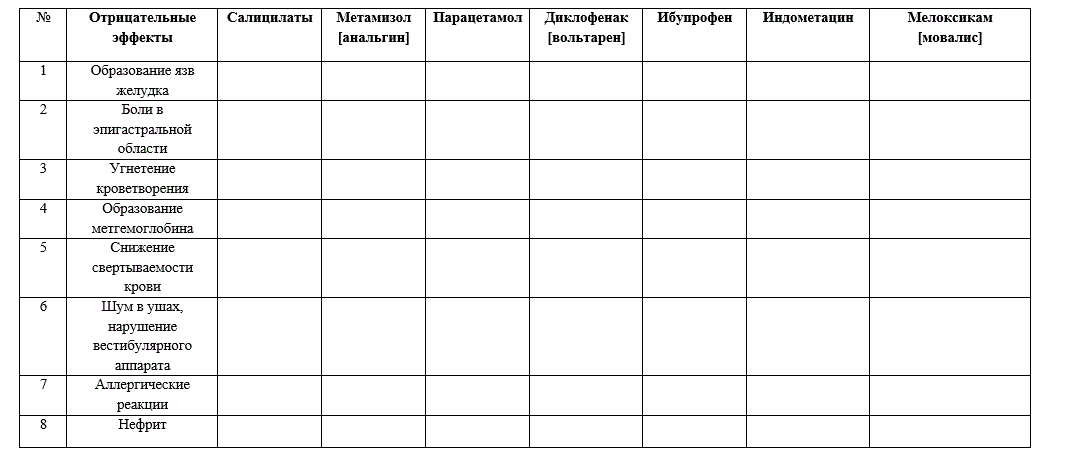 Заполнить таблицу: «Побочные эффекты ненаркотических анальгетиков, их предупреждение и устранение».