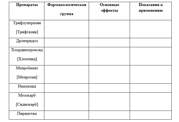 Заполнить таблицу: «Характеристика психотропных препаратов».