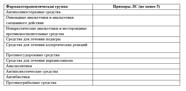 Перечень ЛС и ИМН, отпускаемых по рецептам врачей бесплатно или со скидкой <br /> Методика выполнения: на основании Пр. Минздравсоцразвития от 18.09.2006г. №665  «Перечень ЛС, отпускаемых по рецептам врача (фельдшера) при оказании дополнительной бесплатной медицинской помощи отдельным категориям граждан, имеющим право на получение государственной социальной помощи» проанализируйте список ЛС и ИМН, отпускаемых по рецептам врачей бесплатно или со скидкой (не менее 10 групп).