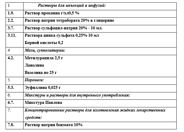 Предложите методы для проведения экспресс-анализа лекарственных форм внутриаптечного изготовления, придерживаясь следующего алгоритма: <br /> - Органолептический контроль (внешний вид, запах, однородность); <br /> -	Физический контроль; <br /> -	 Установление подлинности всех ингредиентов лекарственной формы (1-2 специфических реакции, обосновать их выбор, написать уравнения реакций); <br /> -	 Количественное определение всех ингредиентов лекарственной формы (обосновать выбор метода, написать уравнения реакций, составить методики определения, рассчитать молярную массу эквивалента, титр, объем аликвоты ЖЛФ или массу навески ТЛФ); привести примеры расчета абсолютной и относительной ошибок;<br /> -	 Заключение о качестве лекарственной формы; <br /> -	 Другие виды внутриаптечного контроля, которым подвергается данная лекарственная форма; <br /> -	 Факторы, влияющие на стабильность лекарственной формы, условия хранения.