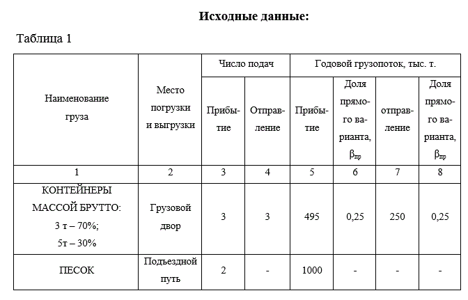 Курсовая работа По дисциплине «Транспортно-грузовые системы»