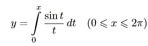 Задача 2545 из сборника Демидовича.<br /> Построить по точкам график функции приняв ∆x = π/3.