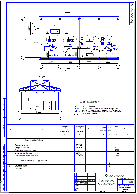 План участка механообработки