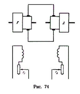 В схеме генератор-двигатель непосредственно к щеткам генератора постоянного тока независимого возбуждения присоединен якорь электродвигателя постоянного тока ( рис. 74 ). В эту цепь входят сопротивления: 1) обмотки якоря генератора r<sub>o.r</sub> = 0.11 Ом; 2) обмотки якоря двигателя r<sub>о.д</sub> = 0.11 Ом; 3) щеток генератора r<sub>щ.г</sub> = 0.015 Ом; 4) щеток двигателя r<sub>щ.д</sub> = 0.015 Ом; 5) проводоа (и другие неучтенные сопротивления) r<sub>пр</sub> = 0.01 Ом; э.д.с. генератора Еr = 240 В, противо-э. д. с. двигателя Ед = 214 В.<br />Составить баланс мощностей.