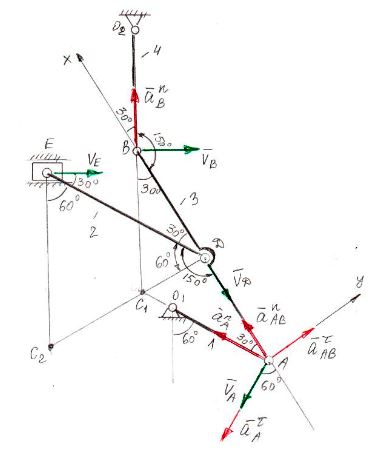 Задача К3. Вариант 63<br />Найти для заданного положения механизма указанные скорости и ускорения<br /> Дано:<br /> l1 = 0.4 м, l2 = 1.2 м, l3 = 1.4 м, l4 = 0.6 м<br /> α = 60°, β = 150°, γ = 150°, φ = 90°, ϴ = 30°<br /> ω4 = 5с<sup>-1</sup><br /> Найти: V<sub>A</sub>, V<sub>E</sub>, ω<sub>DE</sub>, a<sub>A</sub>, ε<sub>AB</sub>