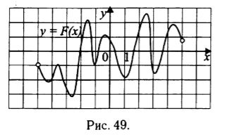 На рисунке 49 изображен график функции у = F(x) - одной из первообразных некоторой функции f(x), определенной на интервале (-5; 5). Пользуясь рисунком, определите количество решений уравнения f(x) = 0 на отрезке [-3; 4].