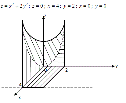 Вычислить объем тела, ограниченного поверхностями z = x<sup>2</sup> + 2y<sup>2</sup>; z = 0 ; x = 4 ; y = 2 ; x = 0 ; y = 0 .