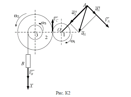 Груз В опускается по закону х = 0,02t<sup>2</sup>, длина рукоятки ОА равна 0,8 м (рис. К2). Радиусы колес r<sub>1</sub> = 0,5 м, r<sub>2</sub> = 1м, r<sub>3</sub> = 0,2 м. Найти угловую скорость и угловое ускорение колеса 1, а также скорость и ускорение конца рукоятки ОА в момент времени t<sub>1</sub> = 5c . <br /> Дано: r<sub>1</sub> = 0,5м, r<sub>2</sub> = 1 м, r<sub>3</sub> = 0,2м , ОА = 0,8м, х = 0,02t<sup>2</sup> м , t<sub>1</sub> = 5с. Определить: ω<sub>1 </sub>, e<sub>1</sub>; V<sub>A </sub>, a<sub>A</sub> при t<sub>1</sub> = 5с.