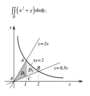 Вычислить двойной интеграл ∫∫<sub>D</sub>(x<sup>2</sup> + y) dxdy, если область D ограничена линиями y =2x, y = 0,5x, xy = 2.