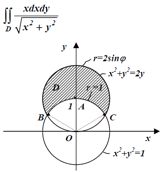Вычислить двойной интеграл (рис) если область D ограничена линиями x<sup>2</sup> + y<sup>2</sup> = 1, x<sup>2</sup> + y<sup>2</sup> = 2y (вне окружности x<sup>2</sup>+ y<sup>2</sup>= 1).