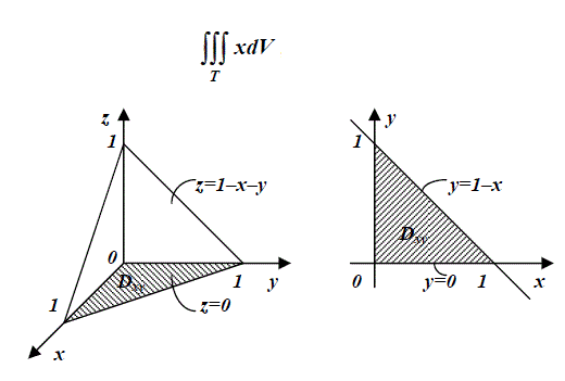 Вычислить тройной интеграл  ∫∫∫<sub>T</sub>xdV, где тело Т ограничено плоскостями x + y + z = 1, x = 0, y = 0, z = 0